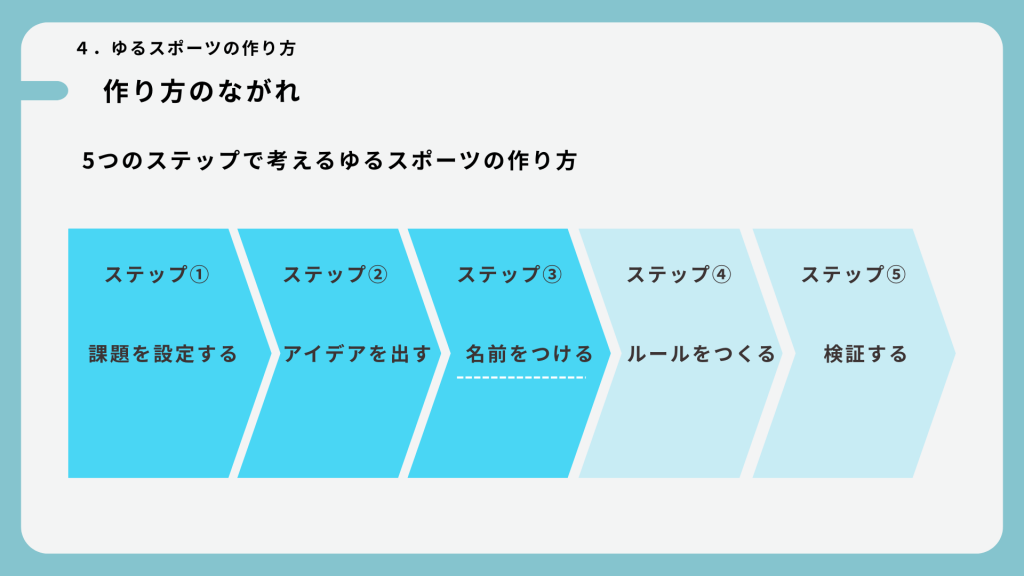 ワークショップ資料2